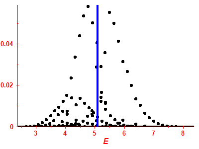 Strength function